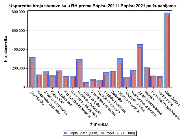 SGPlot3